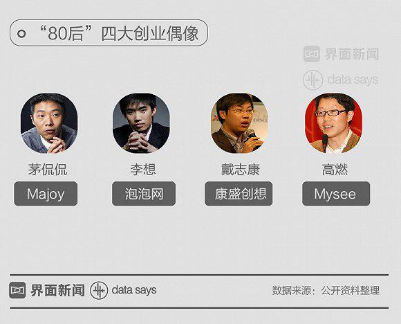 80后创业者之死,80后创业者的辛酸史