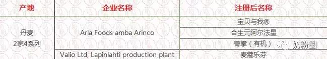 进口奶粉名单,已注册进口奶粉名单