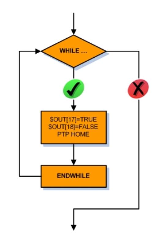 库卡机器人如何用增量方式编程,库卡机器人编程入门基础知识