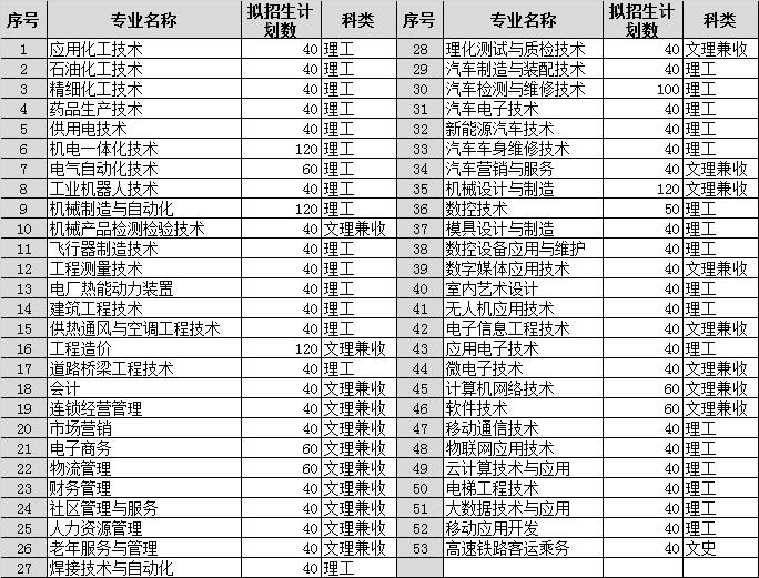 陕西国防工业职业技术学院单招,陕西国防工业职业技术学院单招网