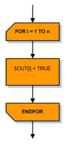 库卡机器人如何用增量方式编程,库卡机器人编程入门基础知识