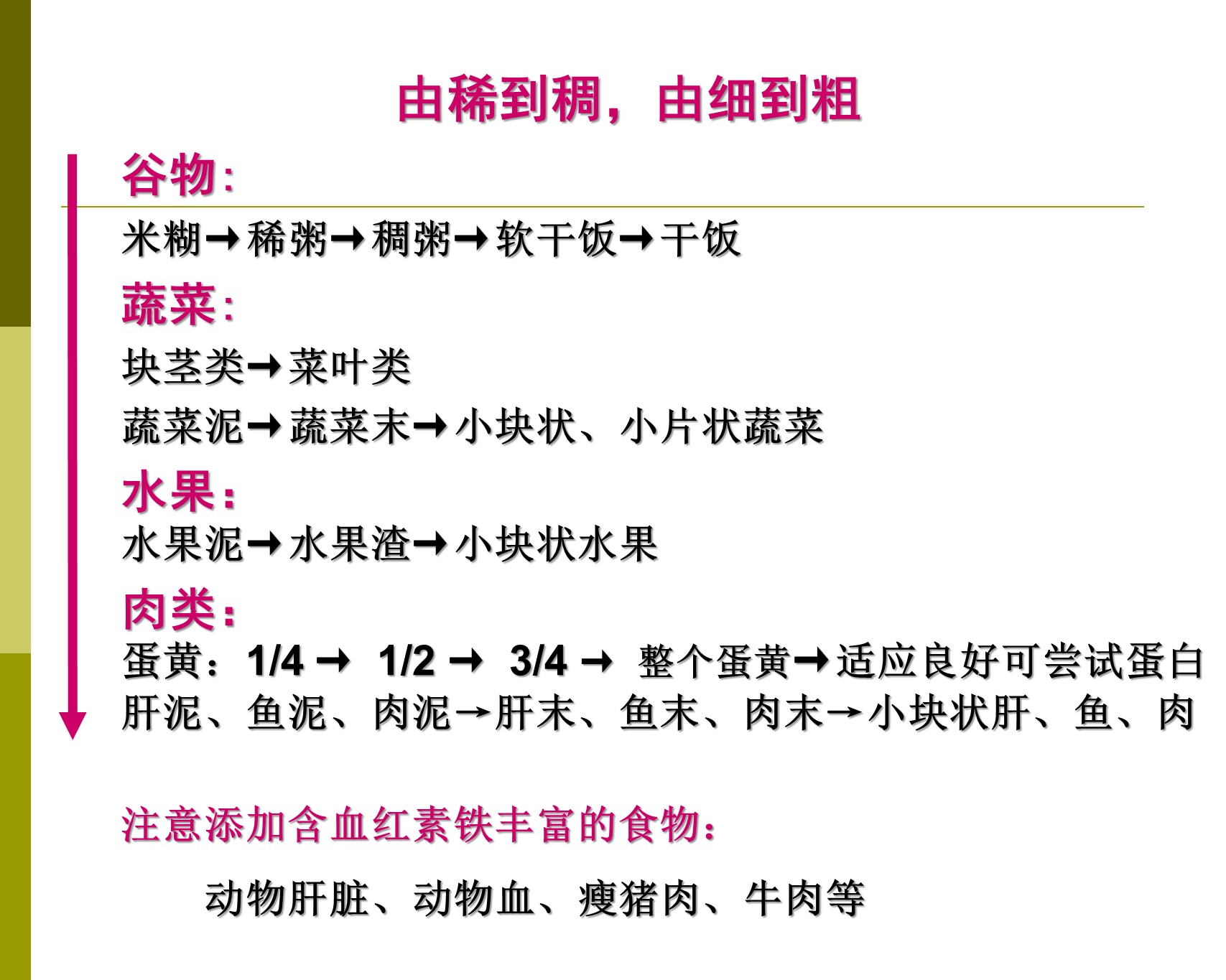 辅食添加顺序及喂养时间表,辅食添加顺序详细6-12个月