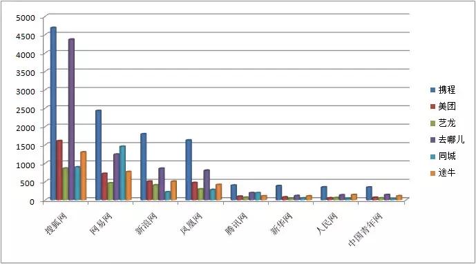 春节旅游用哪个app订房好,家庭出游有什么app订房