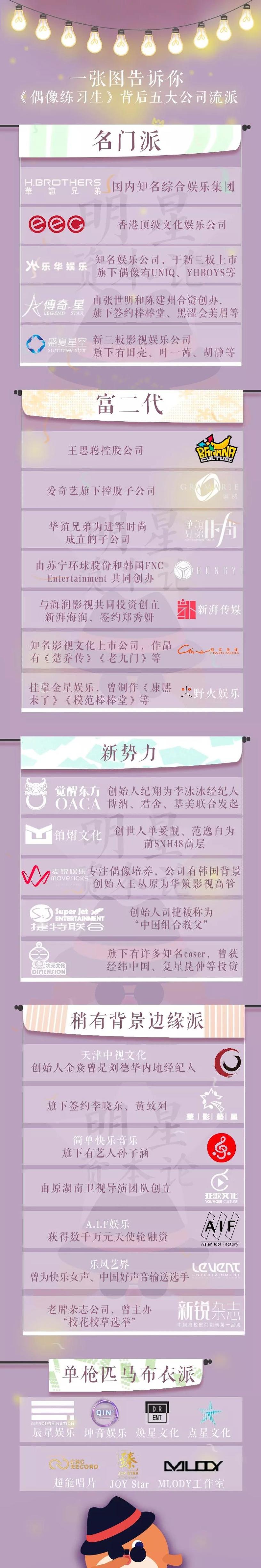 偶像练习生100位名单及公司,偶像练习生名单及公司