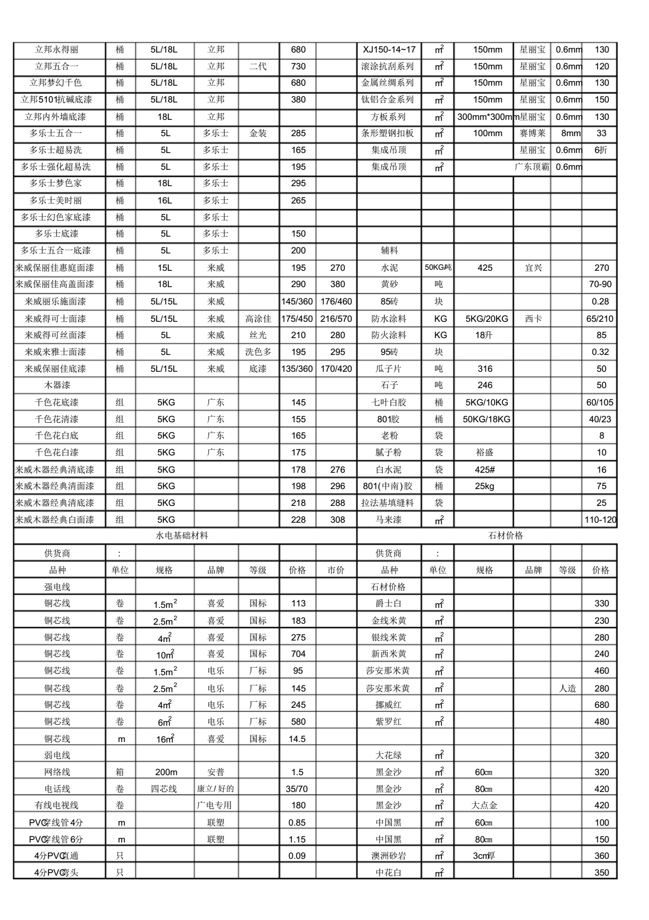 暗访建材市场一览表,暗访建材市场