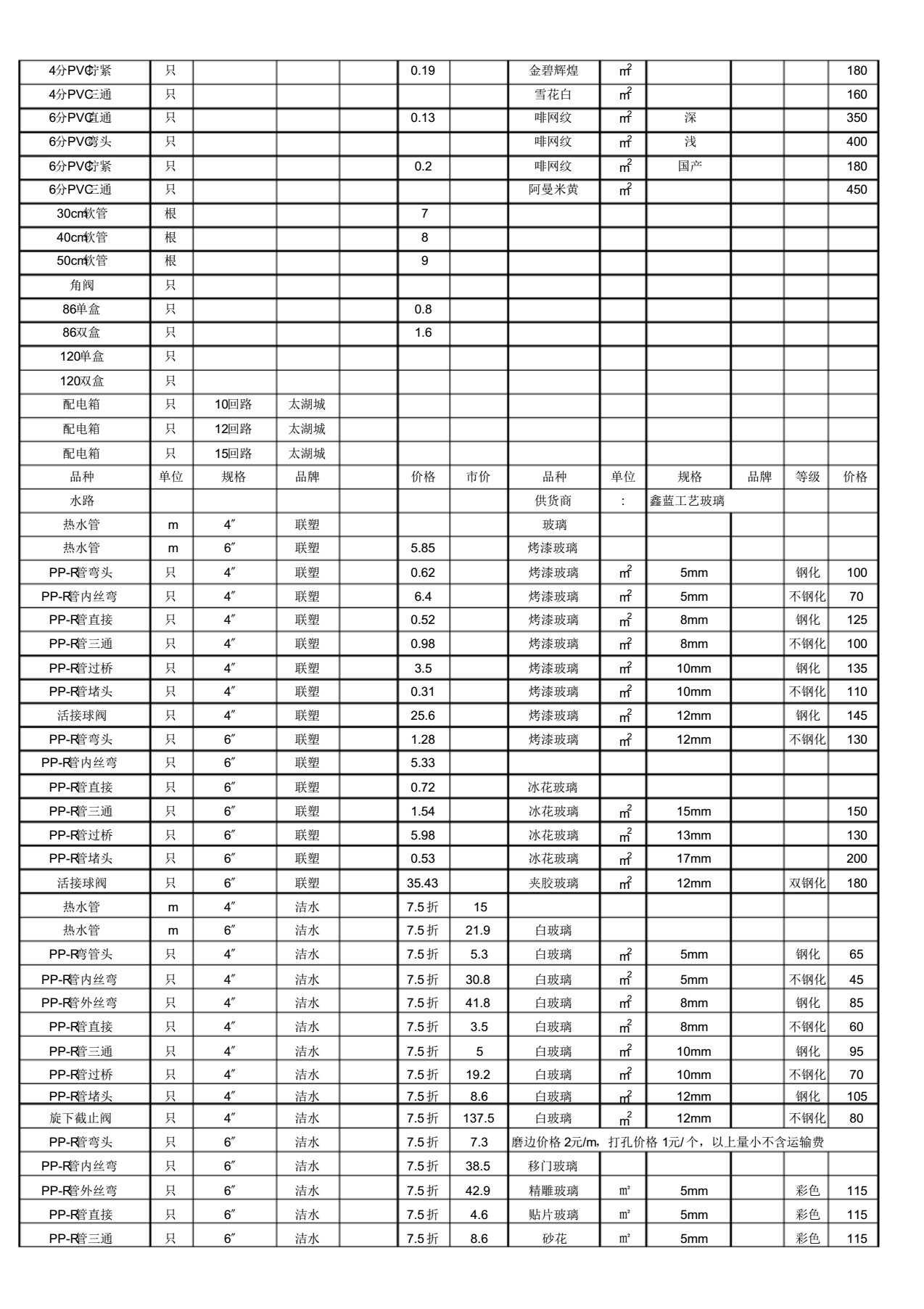 暗访建材市场一览表,暗访建材市场