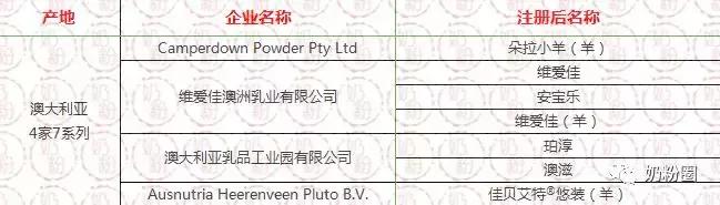进口奶粉名单,已注册进口奶粉名单