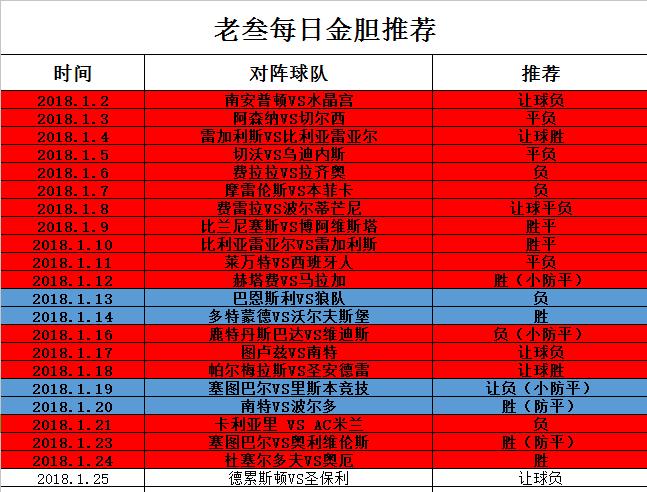 德乙德累斯顿vs汉堡完整版,德乙圣保利vs维尔茨堡比分预测