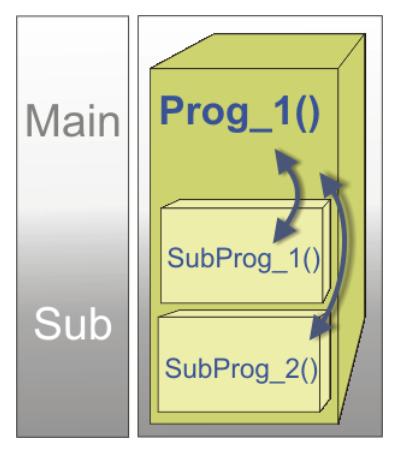 库卡机器人如何用增量方式编程,库卡机器人编程入门基础知识
