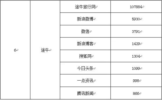 春节旅游用哪个app订房好,家庭出游有什么app订房
