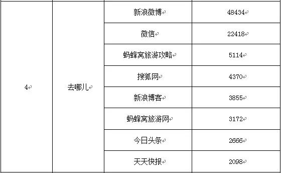 春节旅游用哪个app订房好,家庭出游有什么app订房