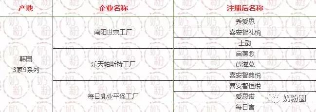 进口奶粉名单,已注册进口奶粉名单