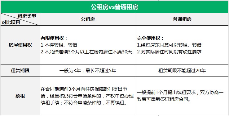 新北京人如何申请北京公租房,请问在北京怎么申请公租房