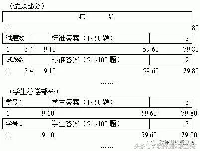 三角形如何设计测试用例,三角形设计用例