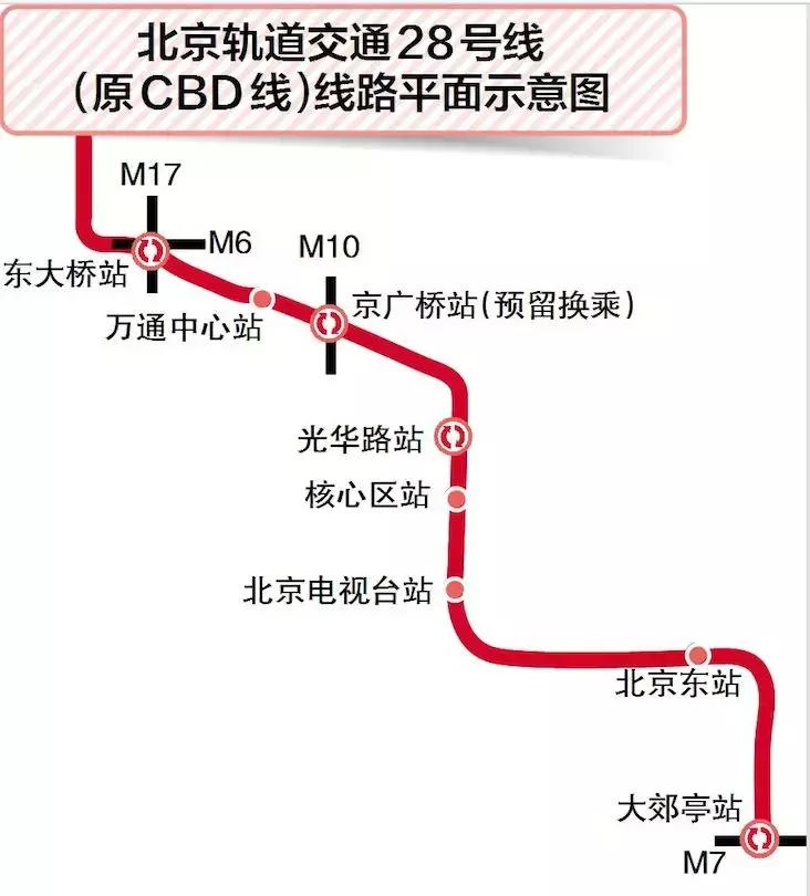 北京地铁发展规划演示,北京地铁发展历程及最新规划