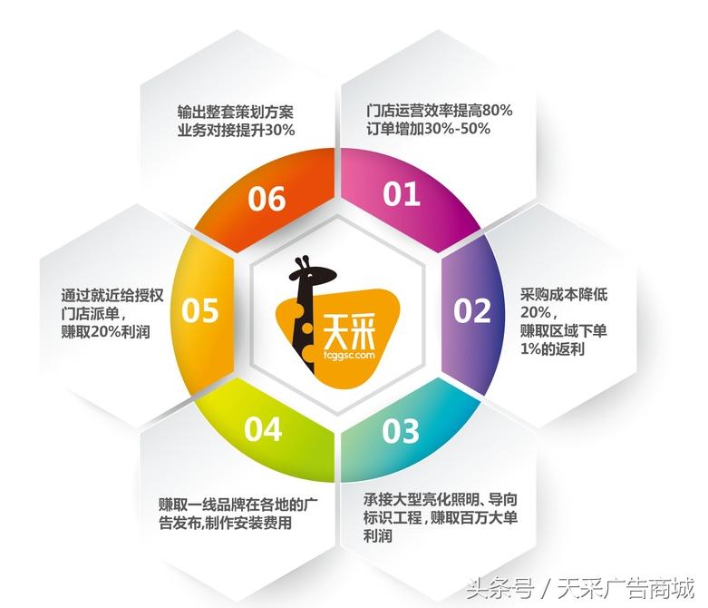 现在的广告公司怎么发展好,传统广告行业发展前景