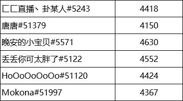守望先锋666全明星邀请赛,守望先锋全球邀请赛完整版