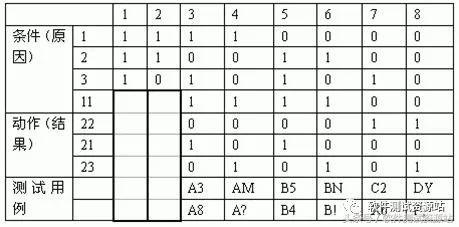 三角形如何设计测试用例,三角形设计用例