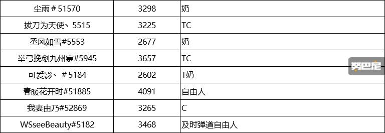 守望先锋666全明星邀请赛,守望先锋全球邀请赛完整版