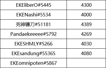 守望先锋666全明星邀请赛,守望先锋全球邀请赛完整版