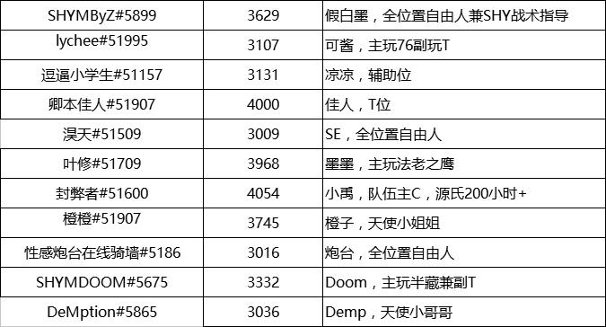 守望先锋666全明星邀请赛,守望先锋全球邀请赛完整版