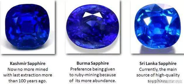 如何通过肉眼判断皇家蓝色蓝宝石,用放大镜怎么鉴定蓝宝石
