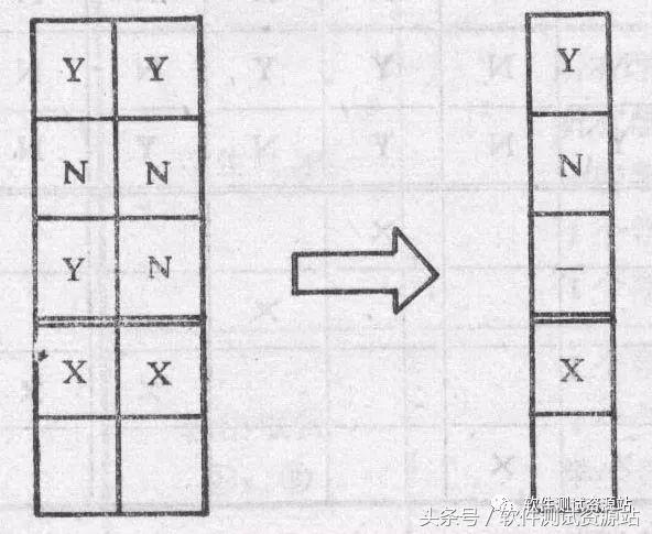 三角形如何设计测试用例,三角形设计用例