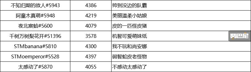 守望先锋666全明星邀请赛,守望先锋全球邀请赛完整版
