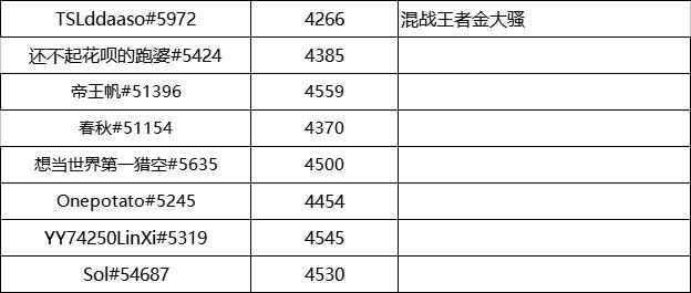 守望先锋666全明星邀请赛,守望先锋全球邀请赛完整版