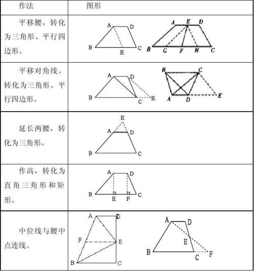 几何图形如何添加辅助线技巧,几何证明题辅助线的技巧和方法