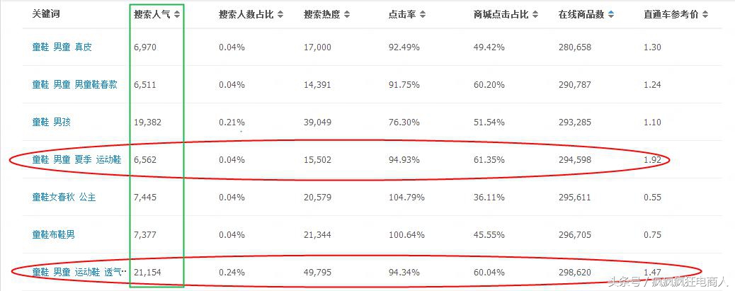 淘宝卖家拿到金牌卖家有多大益处,淘宝金牌卖家条件满足怎么加入