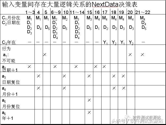 三角形如何设计测试用例,三角形设计用例