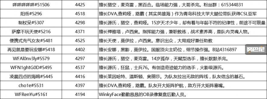 守望先锋666全明星邀请赛,守望先锋全球邀请赛完整版