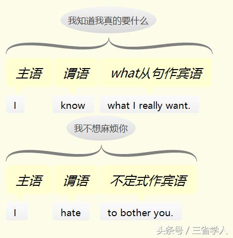 万法归宗英语语法运用,学习英语万法归宗