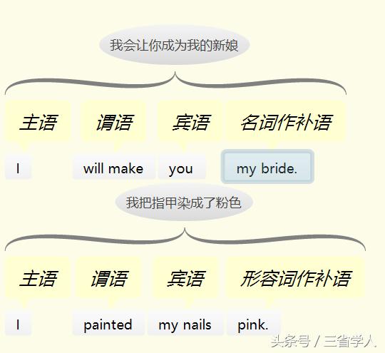 万法归宗英语语法运用,学习英语万法归宗