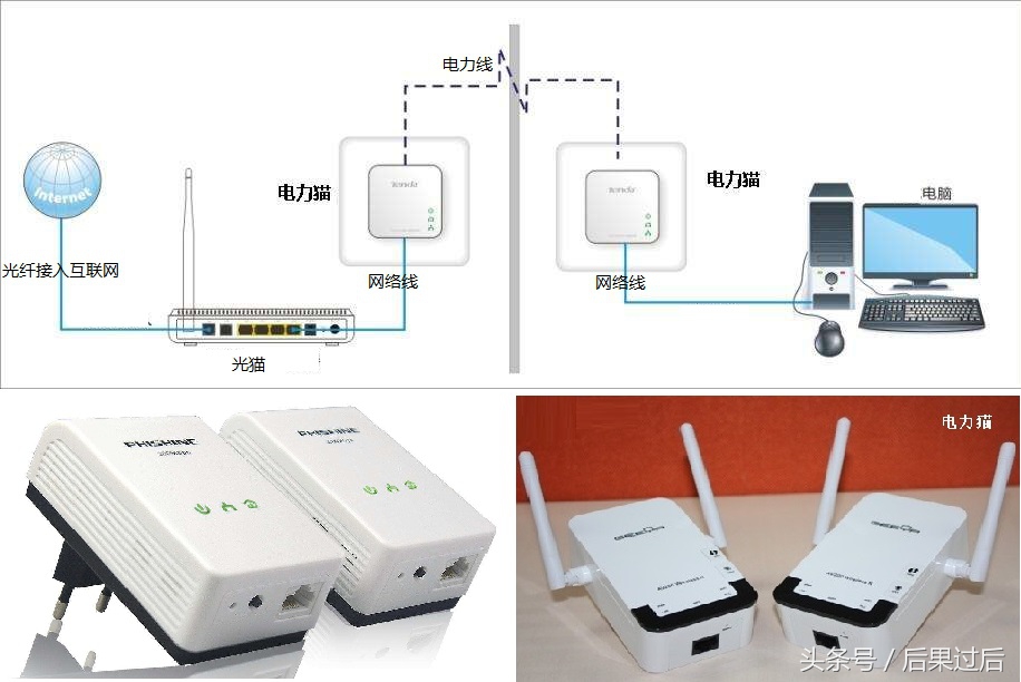 家用wifi组网哪种方式好,不同品牌的wifi如何无线组网