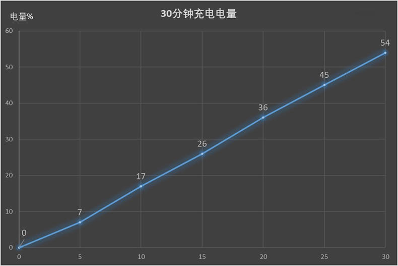 新手机能一次性下很多软件吗,新手机可以先玩然后再互传吗
