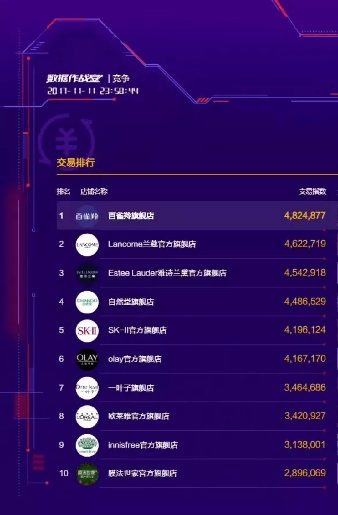 百雀羚认真你就赢了简要分析,百雀羚有什么趋势