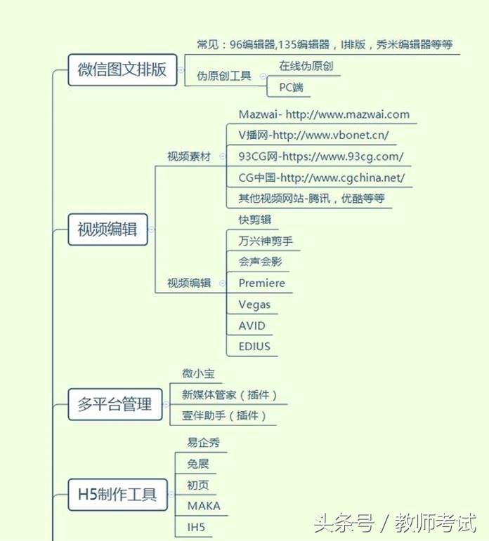 办公室自媒体网站推荐,自媒体办公网站推荐