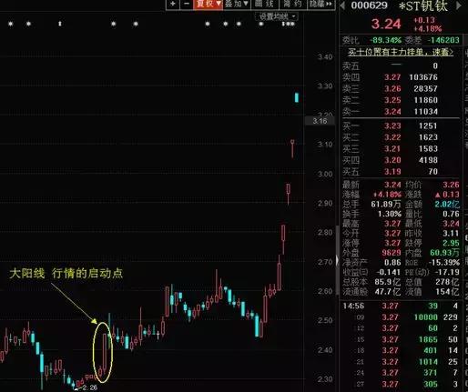 k线技术全套视频教程,单根k线突破交易法