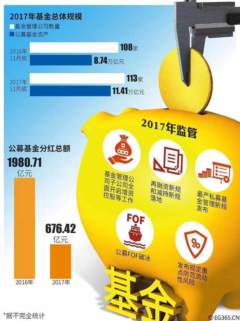 基金投资歌诀,基金投资账本