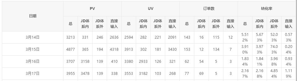 众筹平台是怎么运营的,众筹怎么做选哪家众筹平台