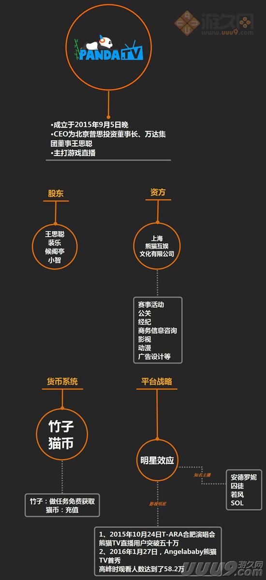 扒开游戏直播的外衣：新的朝阳与泡沫