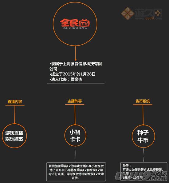 扒开游戏直播的外衣：新的朝阳与泡沫