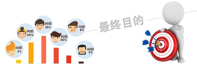 众筹平台是怎么运营的,众筹怎么做选哪家众筹平台