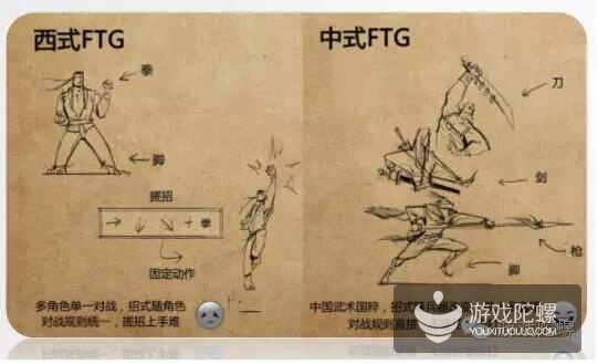 端游做成手游最成功的游戏,26年端游转手游