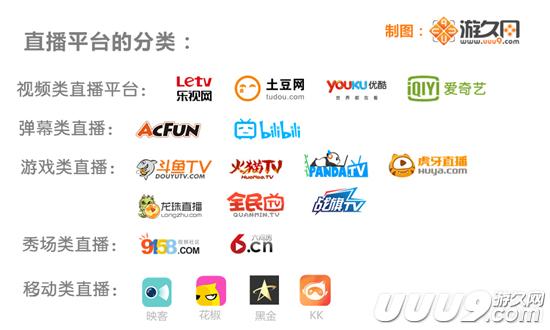 扒开游戏直播的外衣：新的朝阳与泡沫