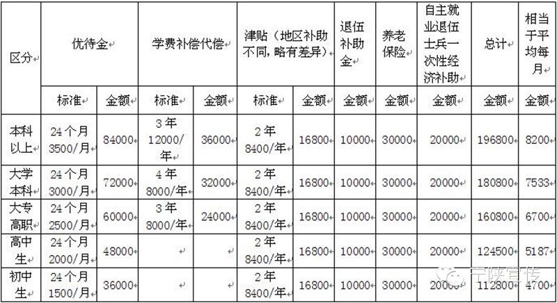 好男儿当兵的条件,陕西好男儿去当兵