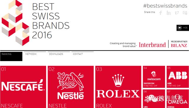 瑞士品牌排名前10名,瑞士十大腕表品牌排行