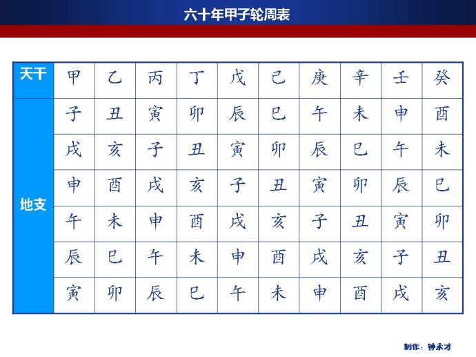甲子月甲子日甲子时多少年有一次,2024甲子月甲子日甲子时好不好